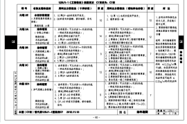12BJ1-1 工程做法-图集更正说明x