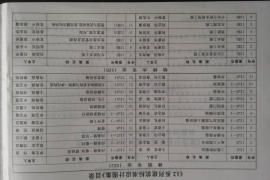 山西12J12无障碍设施
