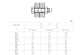 GBT5277-1985 紧固件 螺栓和螺钉通孔