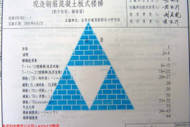 西南G302(一)现浇钢筋混凝土板式楼梯（用于住宅、宿舍等）
