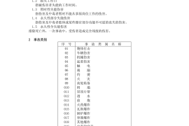 企业职工伤亡事故分类（GB6441-1986）